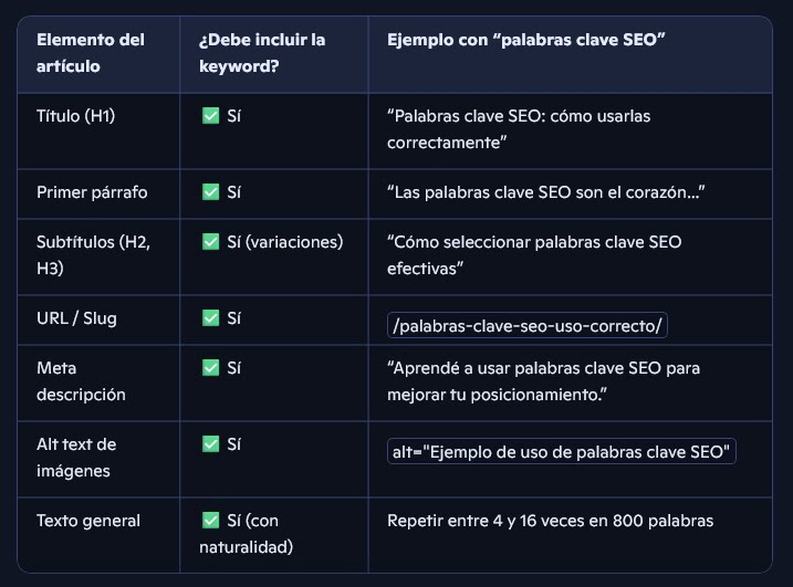 tabla educativa de cómo usar las
